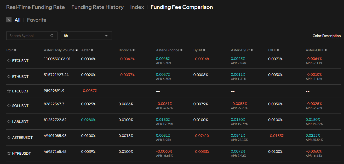 Bonus Aster: 5% sconto sulle commissioni e airdrop ASTER con Rh points