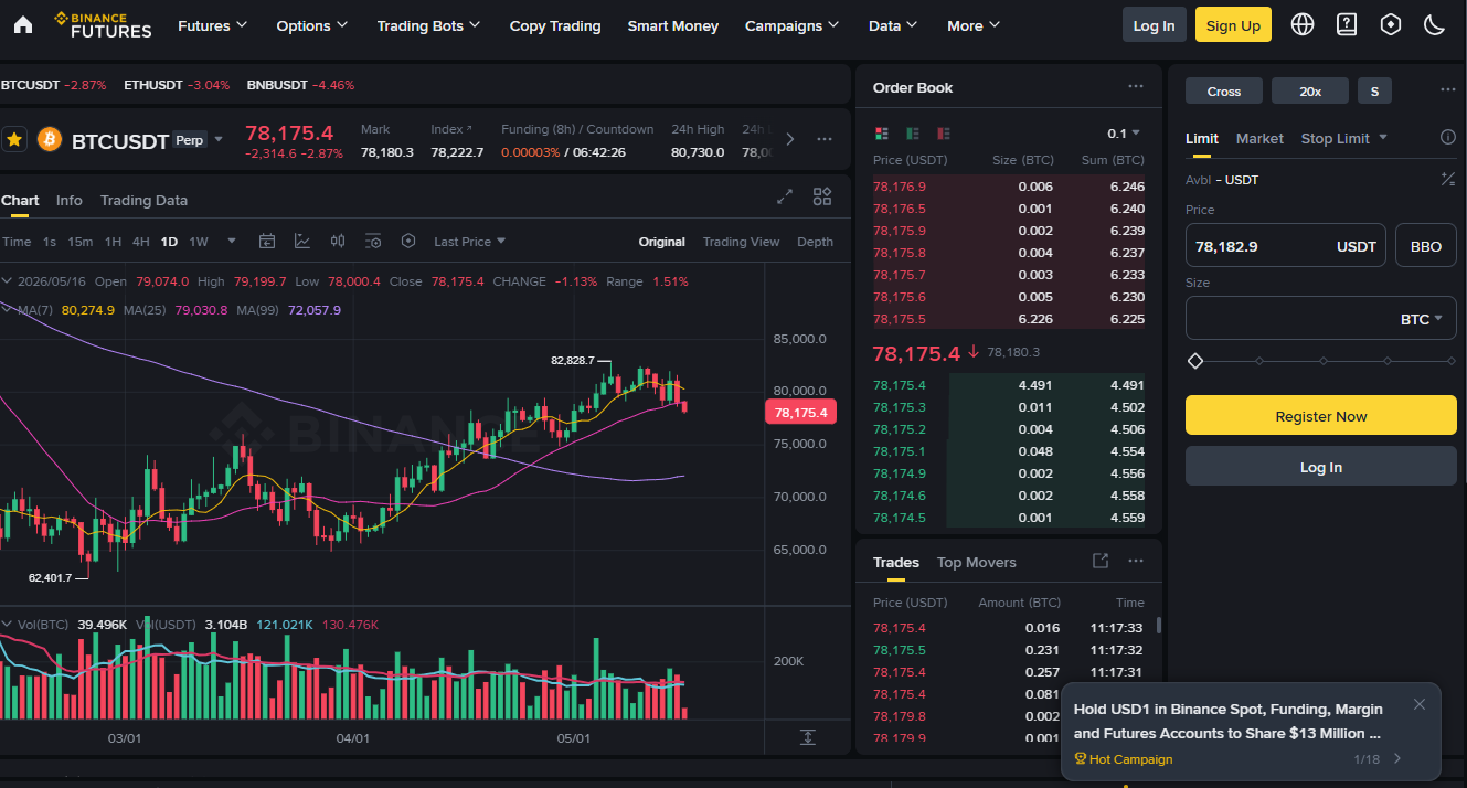 Binance Futures piattaforma derivati crypto con leva fino a 125x