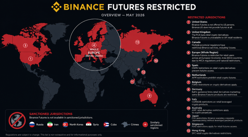 Binance Futures status MiCA: regime transitorio in attesa della domanda HCMC