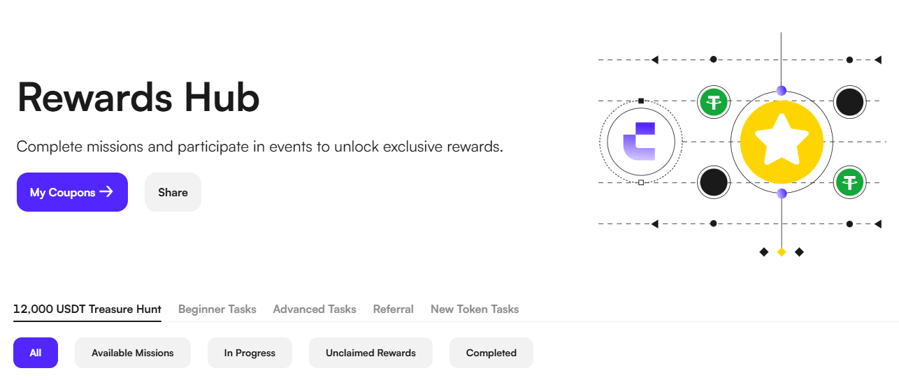 Bonus CoinW: welcome pack fino a 12.000 USDT distribuito su componenti futures