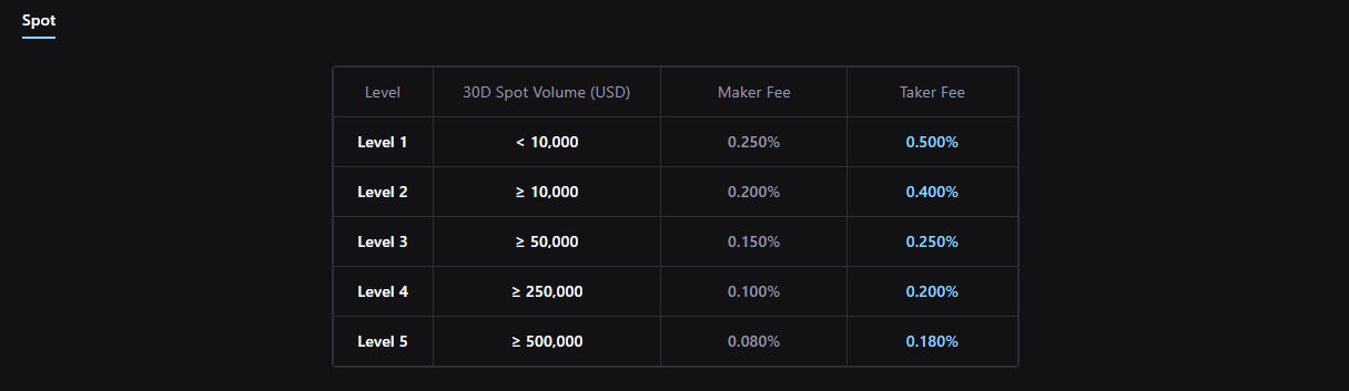 Struttura del bonus Crypto.com: 50 dollari in CRO più 20% di sconto a vita
