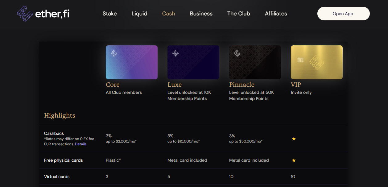 Bonus Ether.fi: fino a 15% di cashback più yield restaking eETH