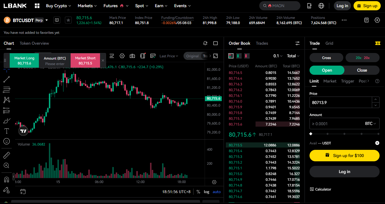 LBank exchange altcoin operativo dal 2015 con sede Hong Kong
